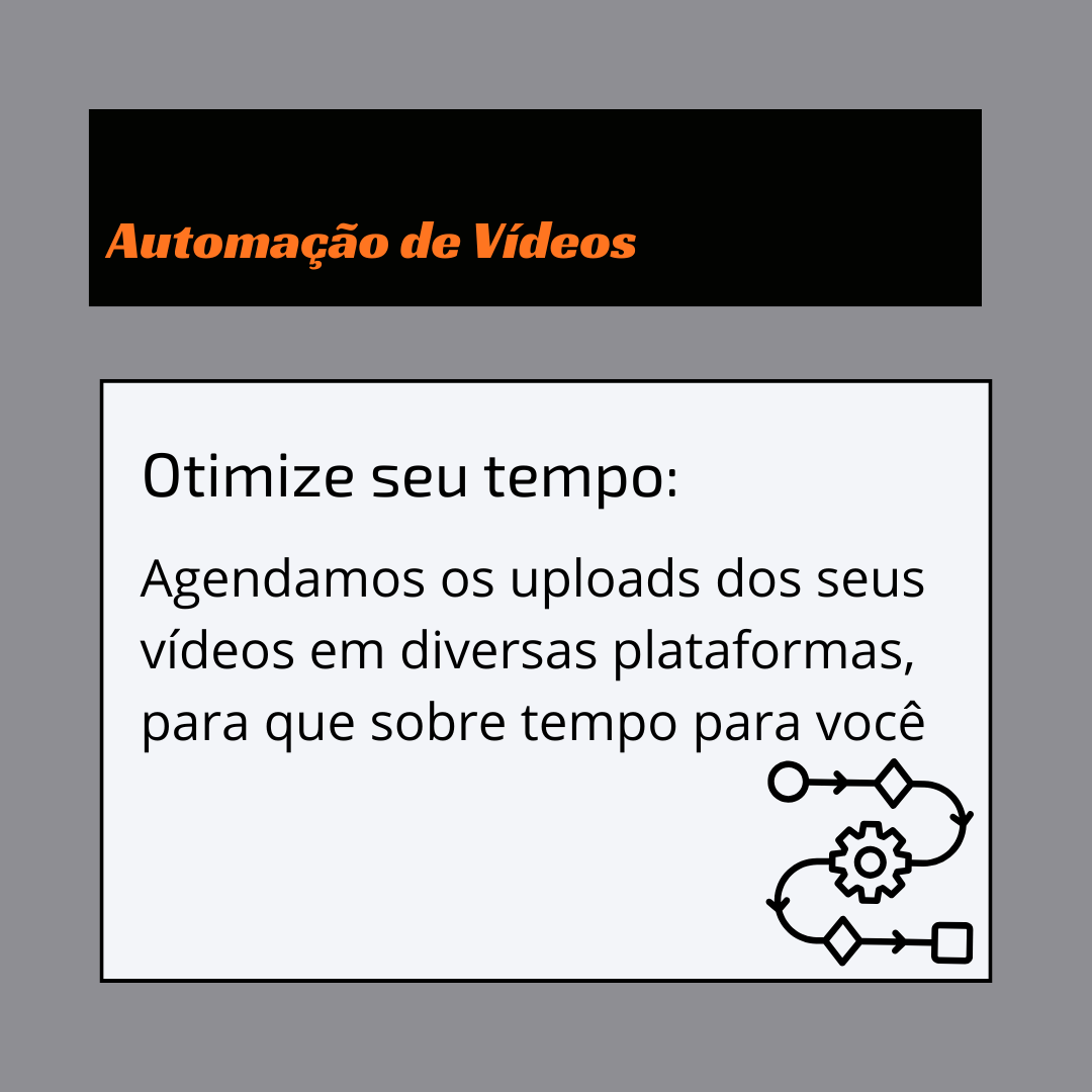 Serviços Rolê de App-Automação de Vídeos